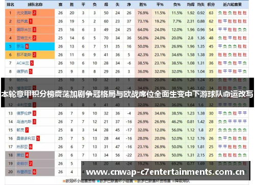本轮意甲积分榜震荡加剧争冠格局与欧战席位全面生变中下游球队命运改写