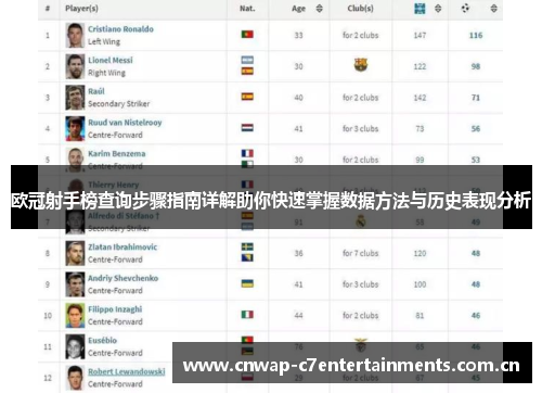 欧冠射手榜查询步骤指南详解助你快速掌握数据方法与历史表现分析